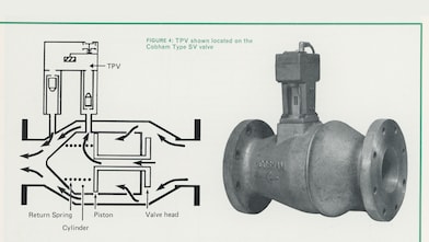 SV valve