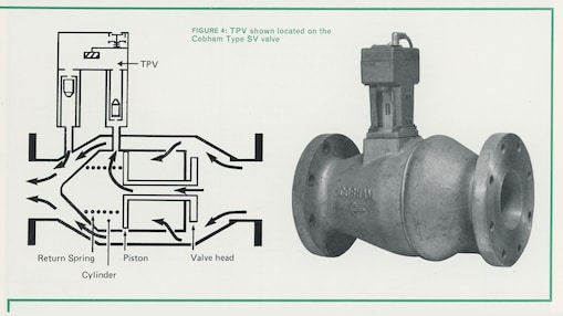 SV valve