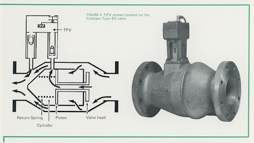 SV valve