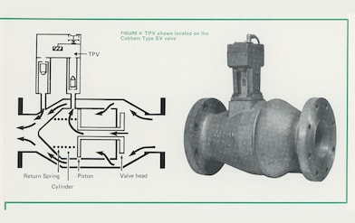 SV valve