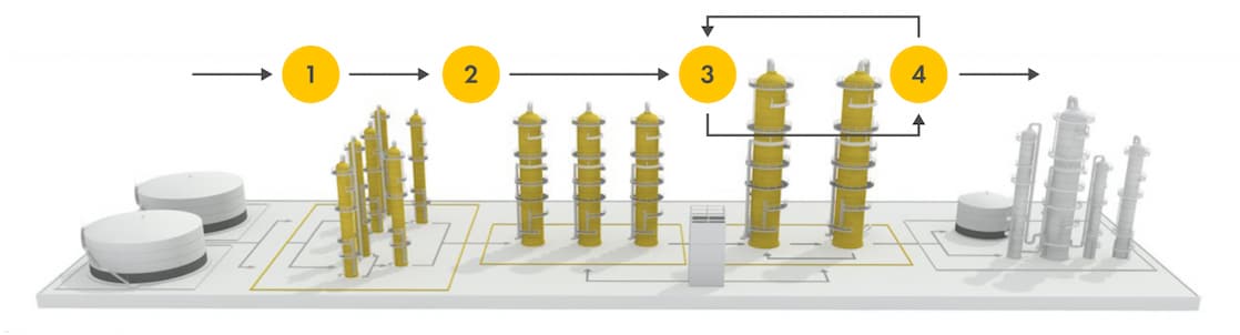 The Shell Recovered Plastics Upgrader (SRPU) Process