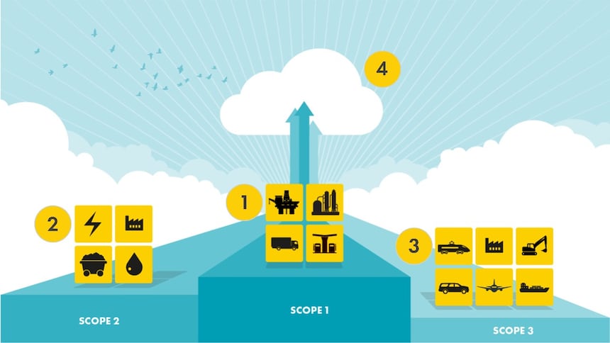 Energy transition scopes