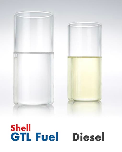 Shell GTL Fuel Diesel
