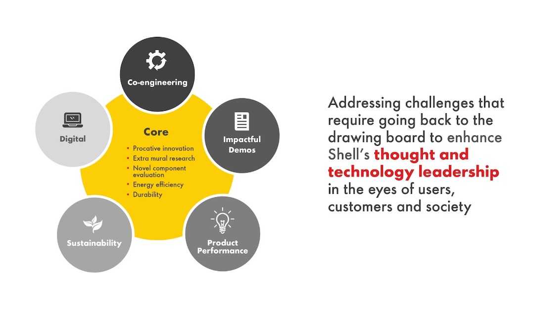 Infographic of a settings cog, paper, light bulb, leaves and laptops