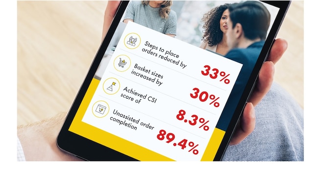 MarketHub Statistics