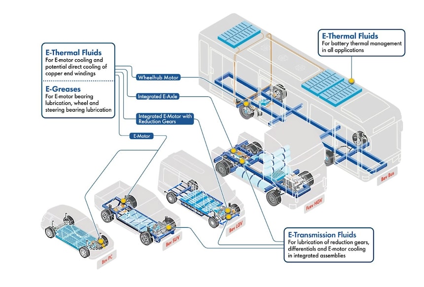 Shell EV-Plus portfolio is designed for the full range of electric vehicles