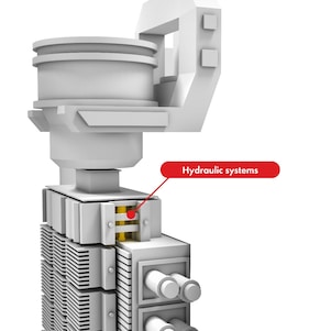 Model of a hydraulic system