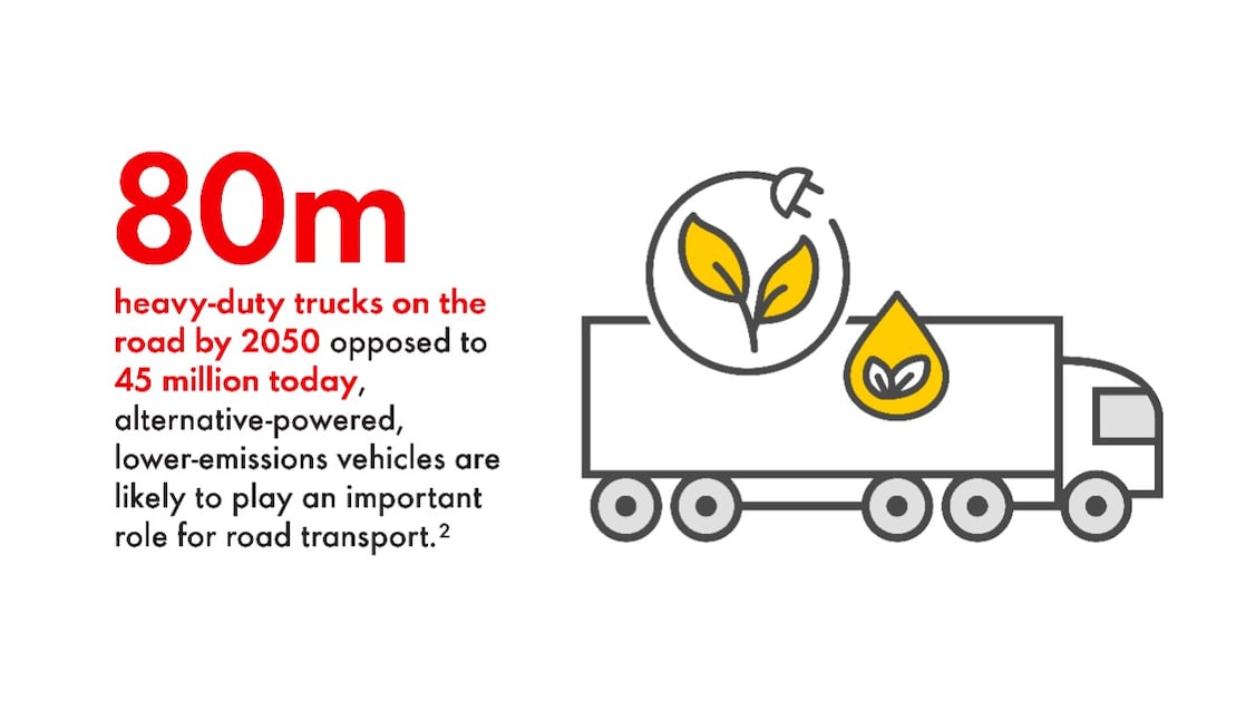 Infographic of truck
