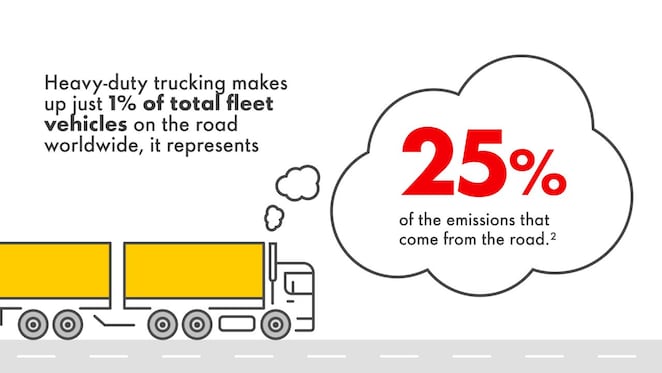 Infographic of yellow truck with emissions bubble