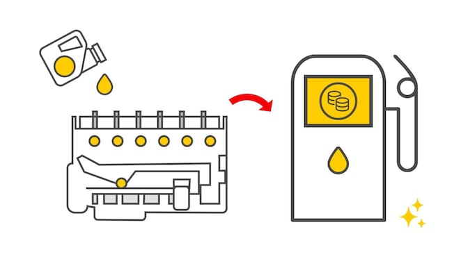Infographic of oil being poured into engine