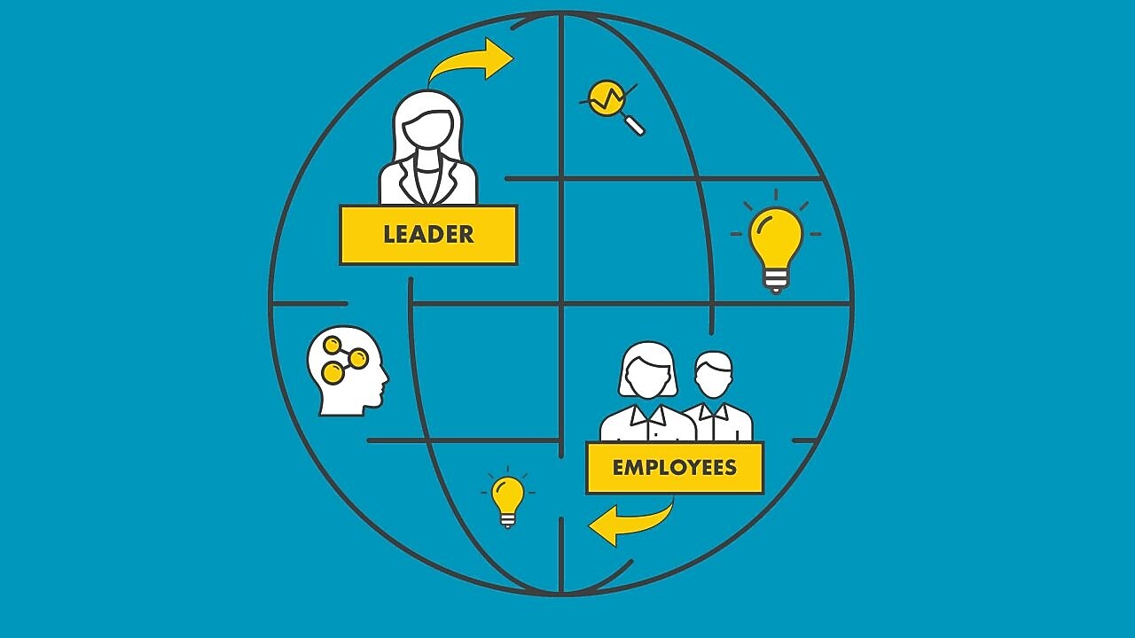 Graph of world with icons representing new ways of thinking and perspectives from both leaders and employees