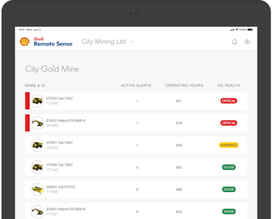 critical equipment identified