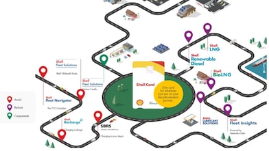 A2Z Fleet Energy Pathways