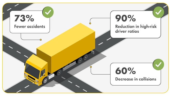 Infographic of a truck on a cross road