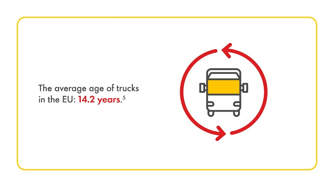 Infographic of a truck