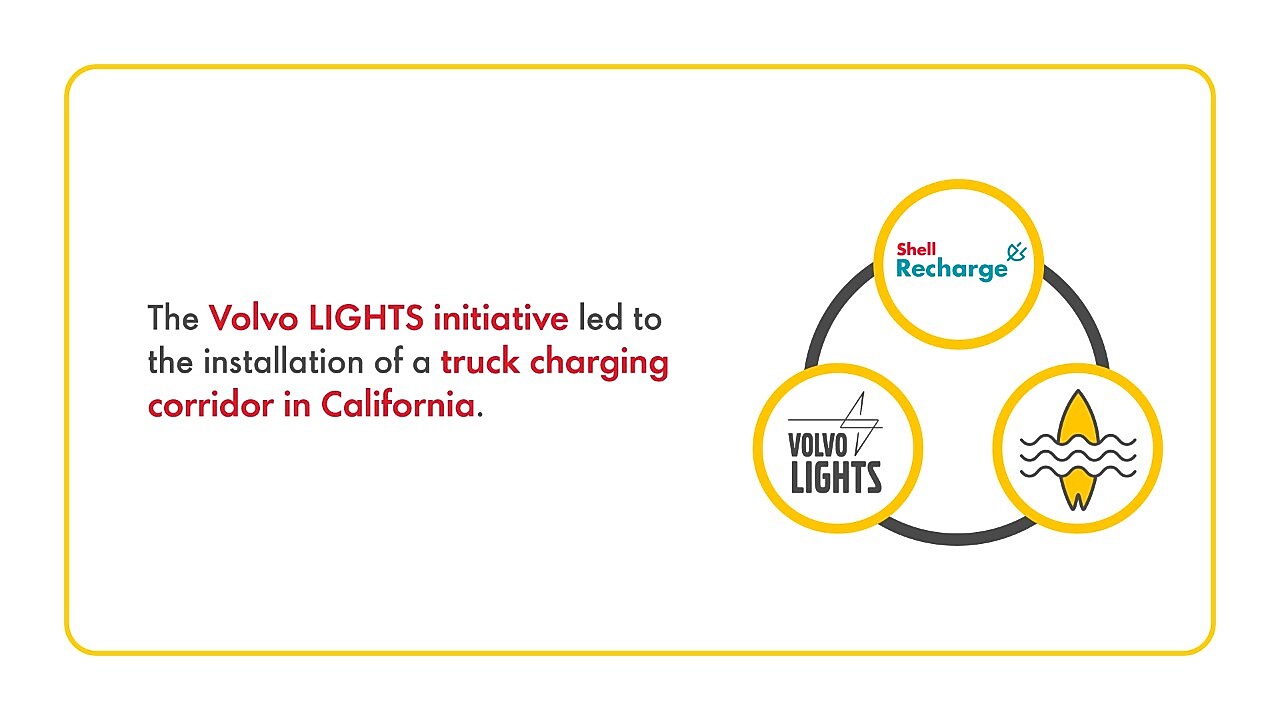 Infographic of Volvo Lights and Shell Recharge