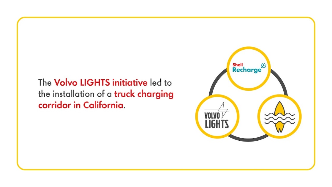 Infographic of Volvo Lights and Shell Recharge