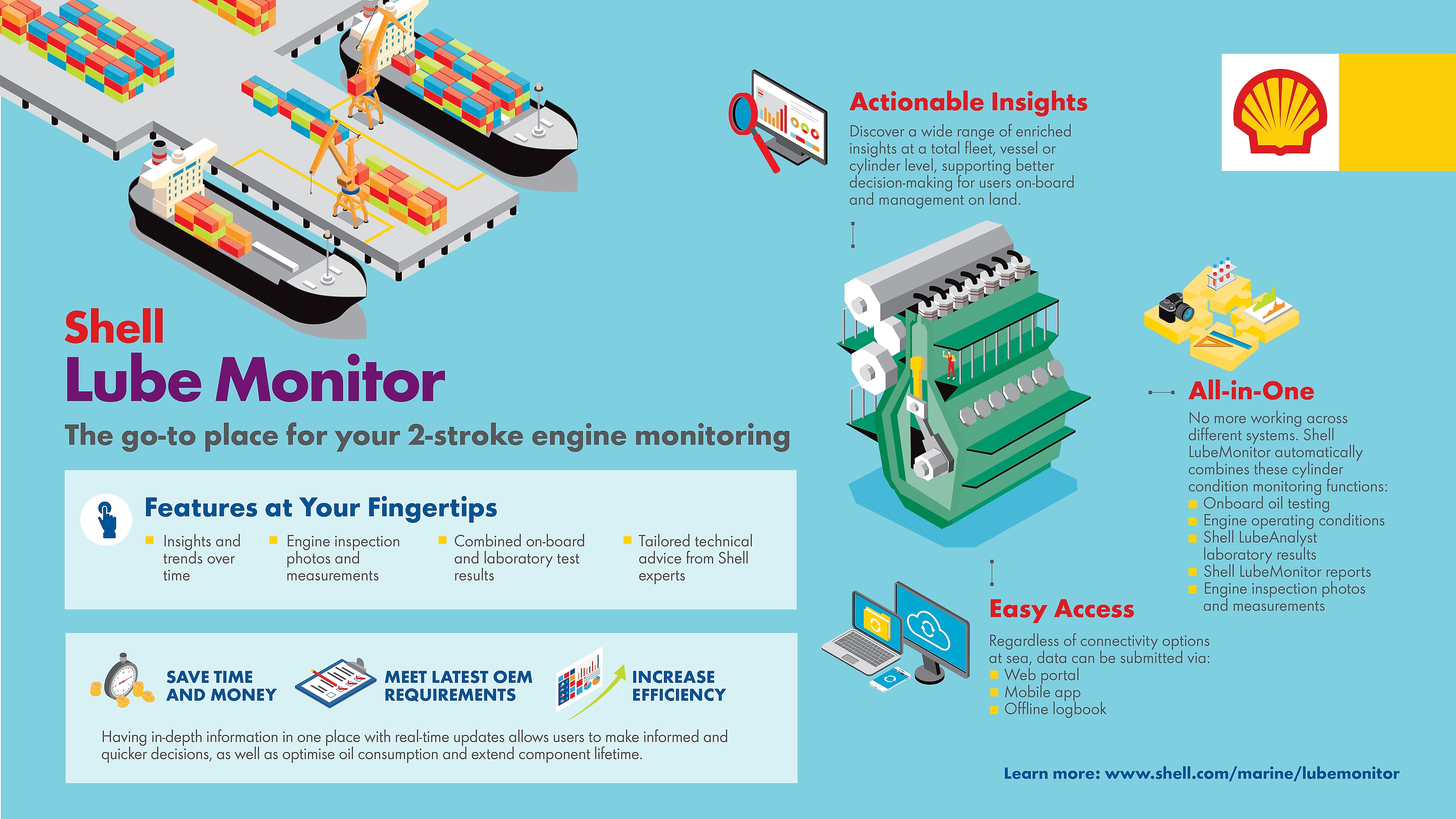 Shell LubeMonitor Shell Global