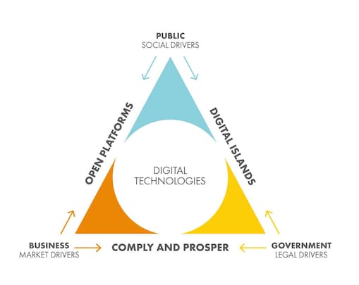 Sketch: The Digitalisation of society | Shell Global