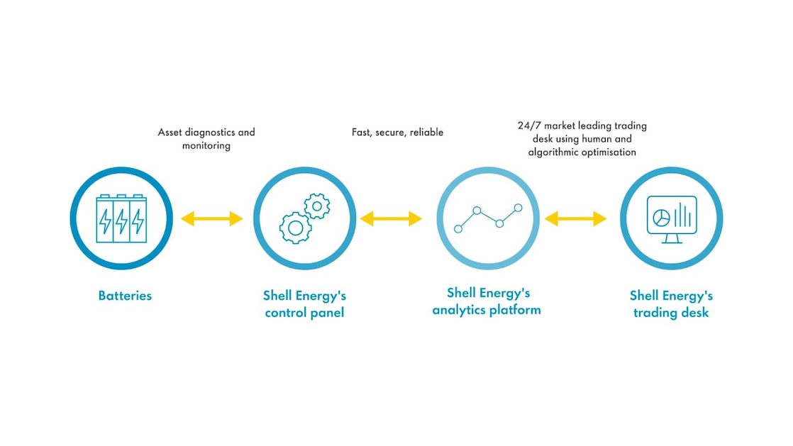 How does battery optimisation work