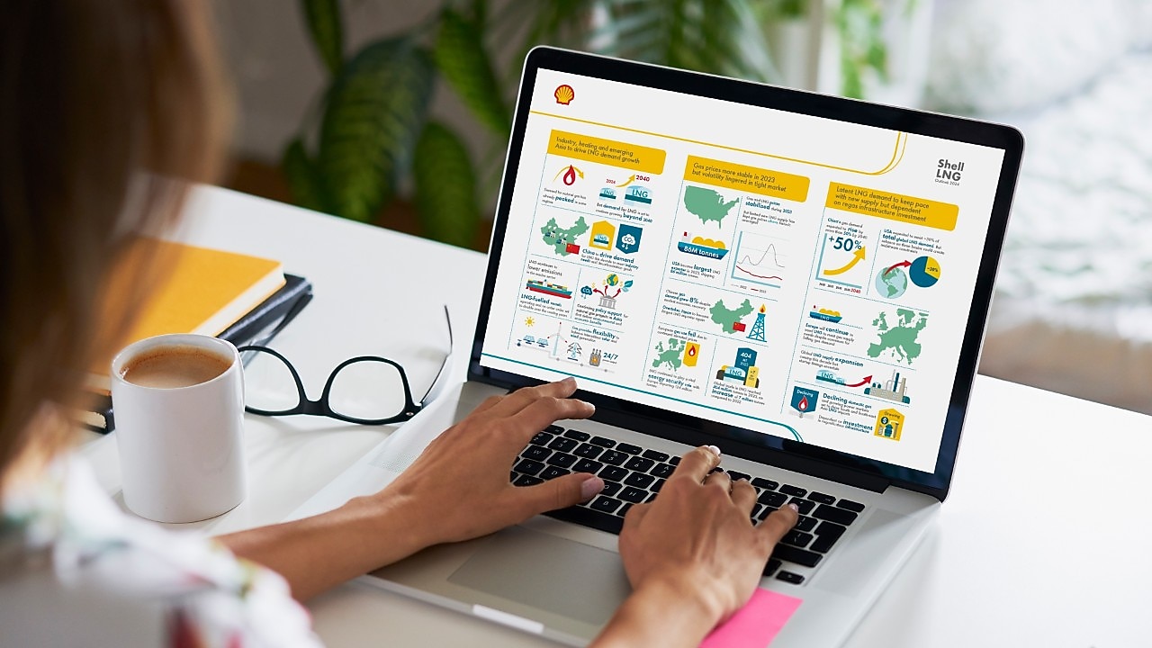 The Shell LNG Outlook 2024 infographic