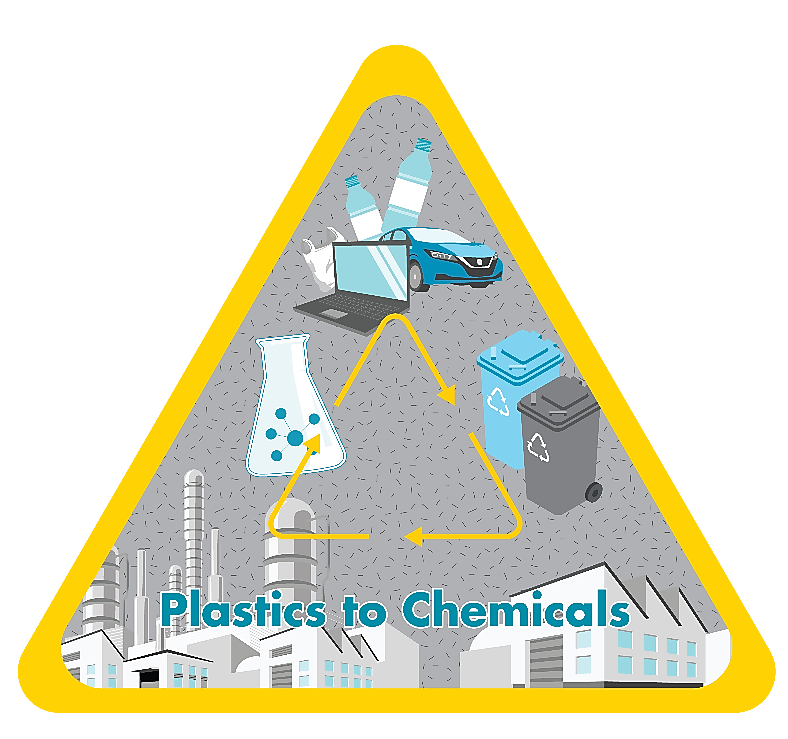 Plastics to chemicals