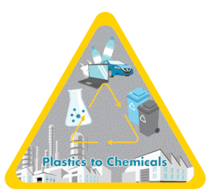 Plastics to chemicals