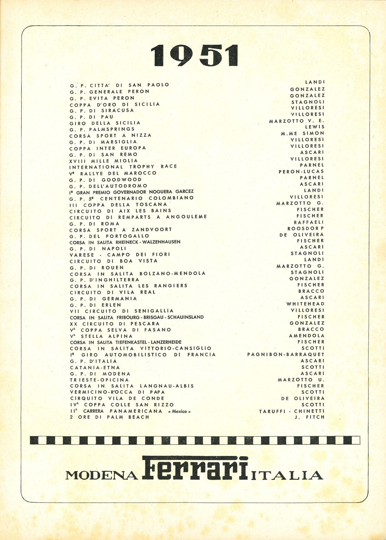 Page from a 1951 yearbook listing Ferrari race victories, drivers and technical partners.